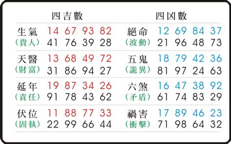 數字易經 天醫|揭秘數字能量組合